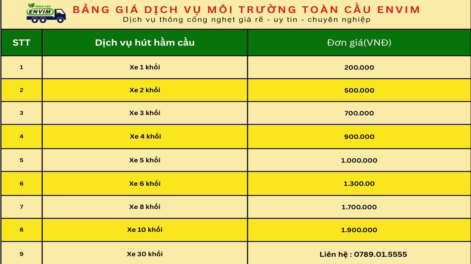 Bảng giá hút hầm cầu 