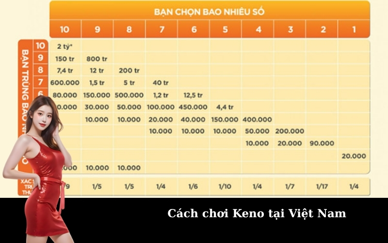 Cách chơi Keno tại Việt Nam