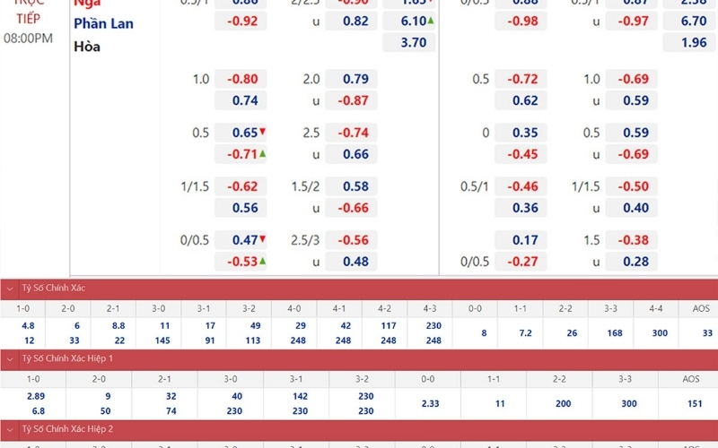 Cách đọc bảng tỷ lệ bóng đá chính xác cho người mới bắt đầu