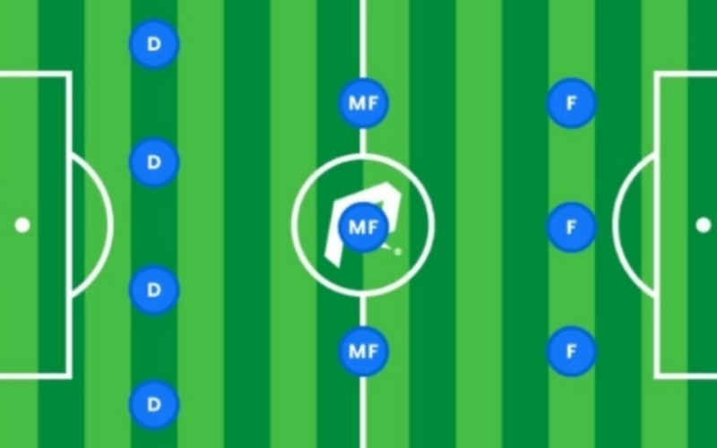 Cách triển khai chiến thuật tấn công và phòng thủ 4-3-3