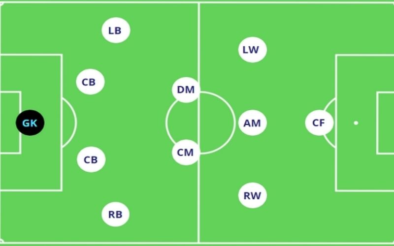 Chiến thuật 4-2-3-1 biến thể Cách chuyển trạng thái từ phòng ngự sang tấn công